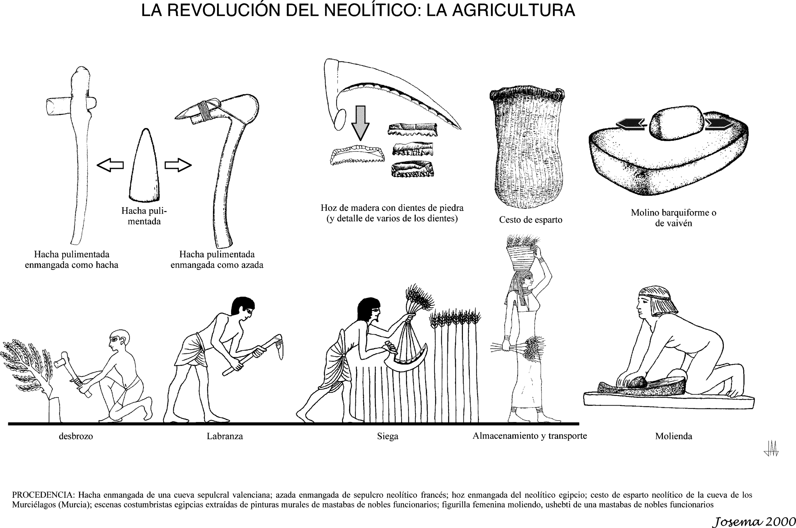 La Caza en la Prehistoria para Niños - PRIMARIA FÁCIL